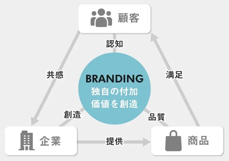 img_about_branding1